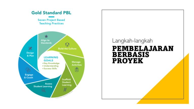 Langkah Langkah Pembelajaran Berbasis Proyek Herman Anis