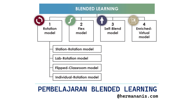 Langkah Langkah Model Pembelajaran Inkuiri Herman Anis