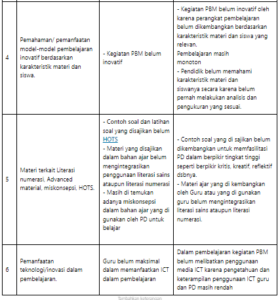 Lk Eksplorasi Penyebab Masalah Ppg Dalam Jabatan