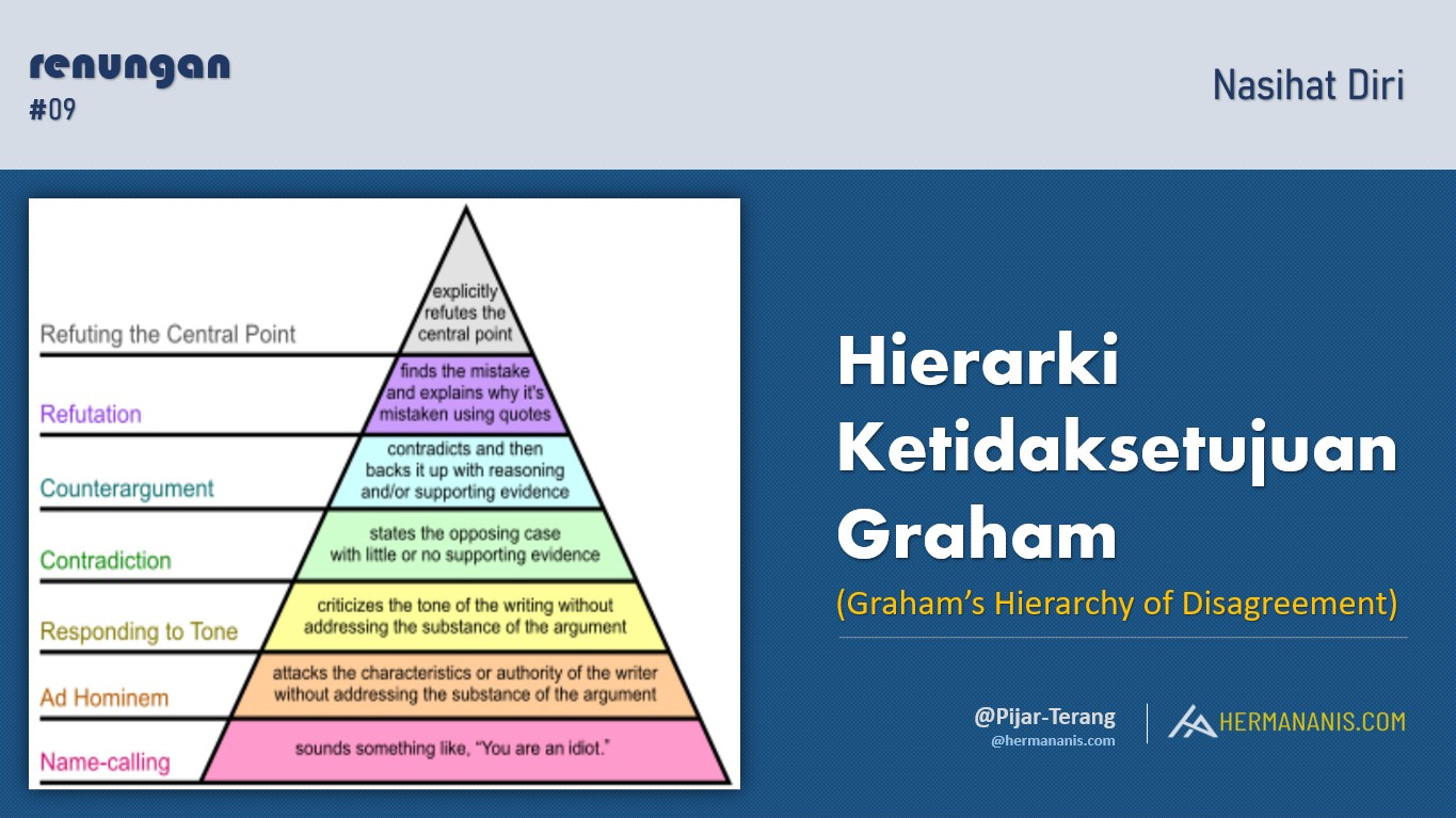 Hierarki Ketidaksetujuan Graham (Graham’s Hierarchy of Disagreement)