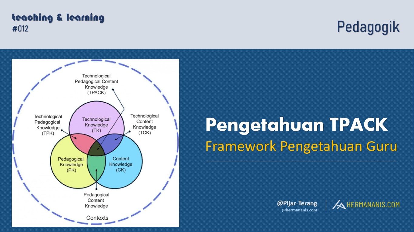 Pengetahuan TPACK - Framework Pengetahuan Guru