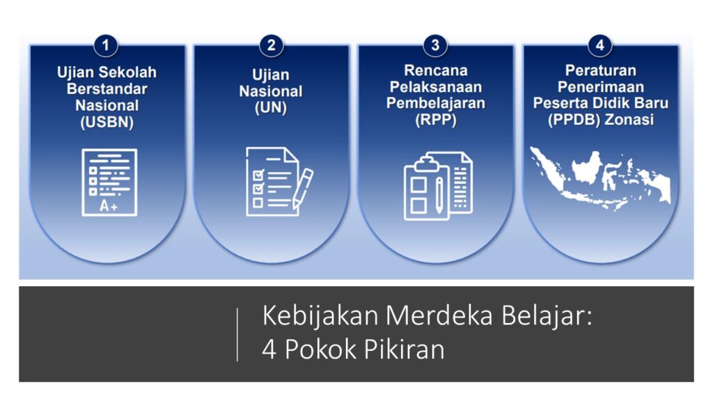 Kebijakan Merdeka Belajar: 4 Pokok Pikiran - Herman Anis