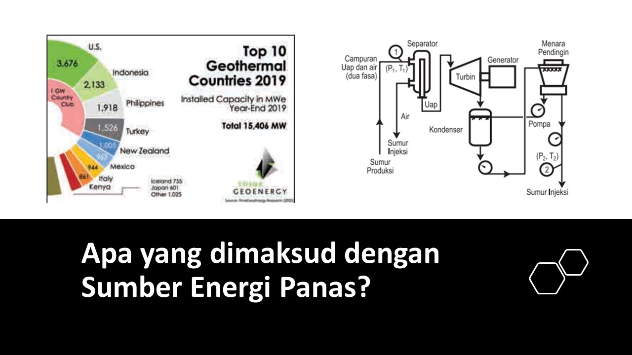 Apa yang dimaksud dengan Sumber Energi Panas?