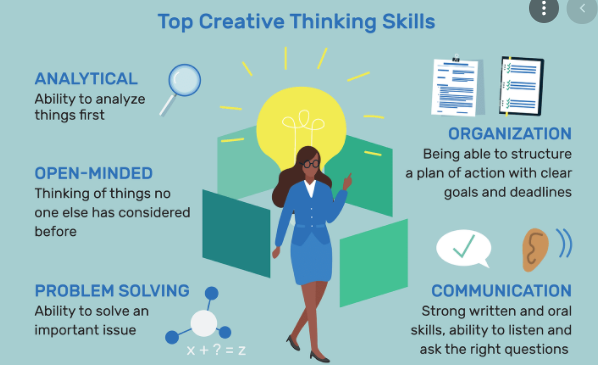 Berpikir Kreatif: Pengertian, Indikator, Ciri ciri, dan Cara Berpikir Kreatif