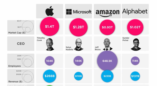 Ciri ciri Orang Cerdas menurut Steve Jobs