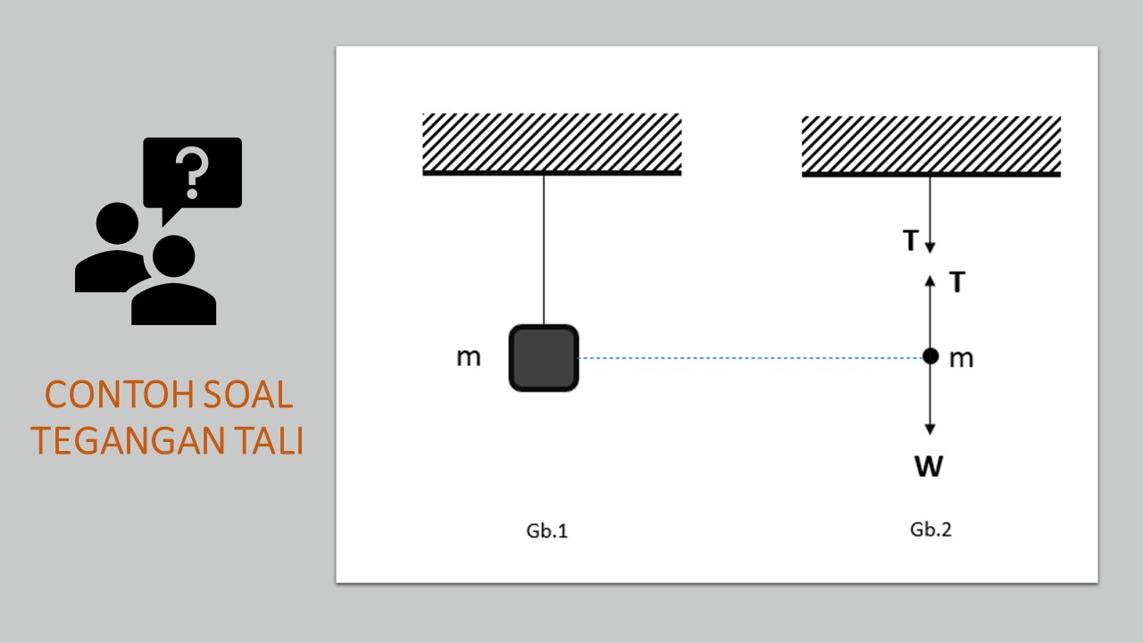 Contoh Soal Tegangan Tali – Herman Anis