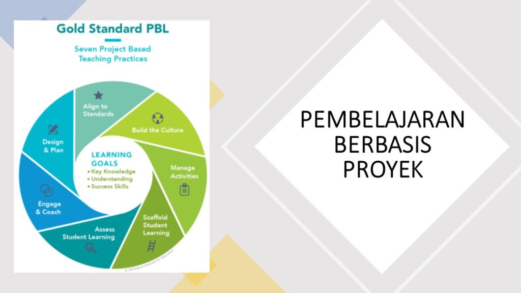 Pembelajaran Berbasis Proyek - Pembelajaran - Herman Anis