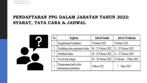 Pendaftaran PPG Dalam Jabatan Tahun 2022 : Syarat, Tata Cara & Jadwal