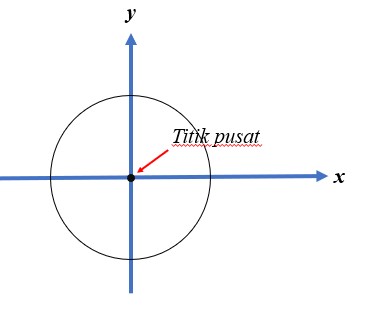 Elemen Titik pusat lingkaran 