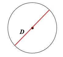 Besar diameter lingkaran adalah dua kali panjang jari jari lingkaran