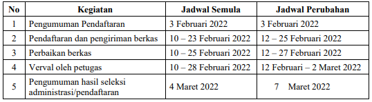 Pendaftaran PPG dalam Jabatan Tahun 2022 : Syarat, tata cara & jadwal