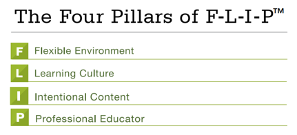 Empat pilar pokok Flipped Learning atau Pembelajaran Terbalik
