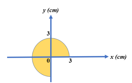 Contoh soal 2 menentukan luasan lingkaran