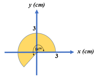 Contoh soal 3 menentukan luasan lingkaran