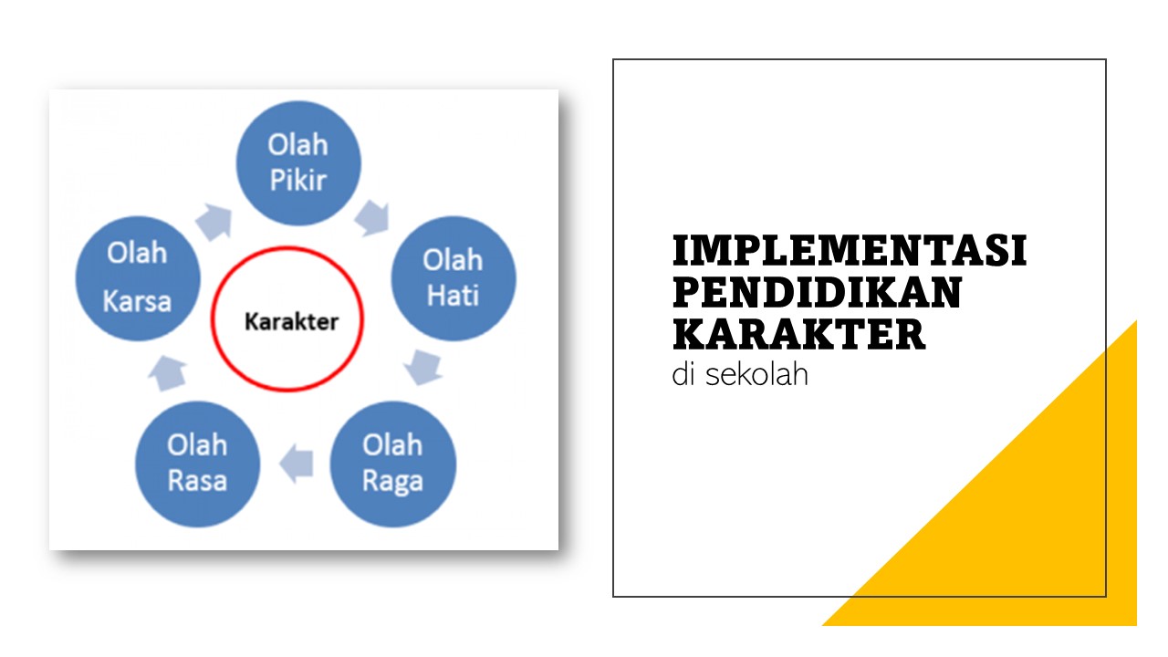 Implementasi Pendidikan Karakter di Sekolah