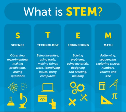 Mengapa STEM penting?