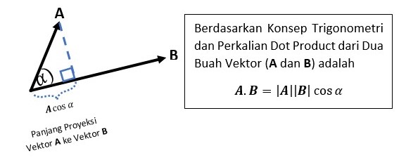 Contoh Soal Vektor Matematika Dan Penyelesaiannya Kelas 10