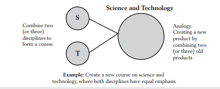 Pendekatan Pembelajaran STEM sebagai Combining Two or Three Disciplines