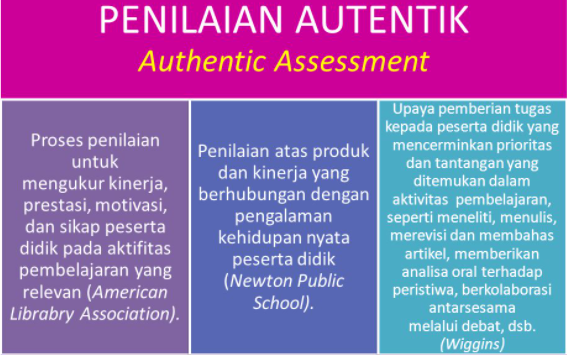 Penilaian Otentik (Authentic Assessment)