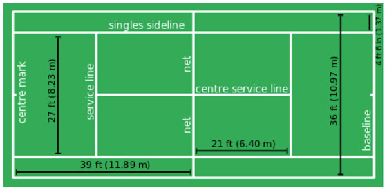 Gambar Lapangan Tenis