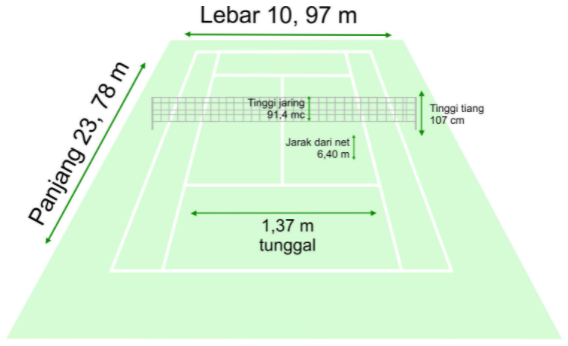 Gambar Lapangan Tenis