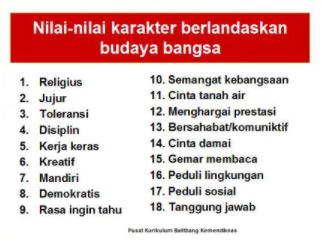 18 Nilai Karakter Bangsa Indonesia beserta Contohnya