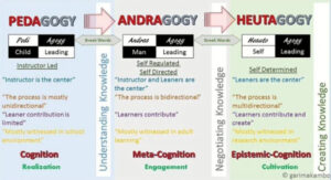 Perbedaan Andragogi Dan Pedagogi - Pembelajaran - Herman Anis