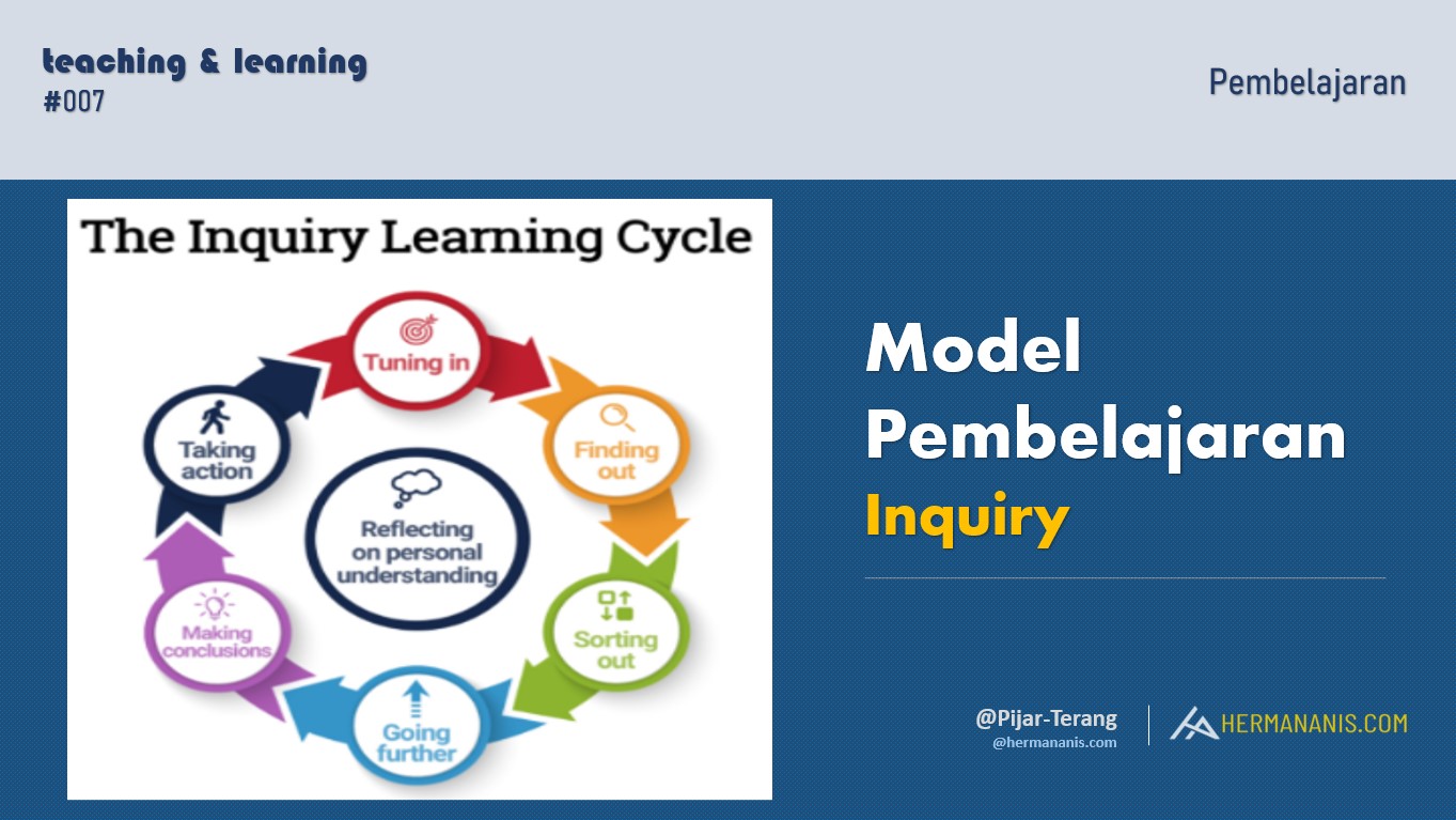 Model Pembelajaran Inquiry