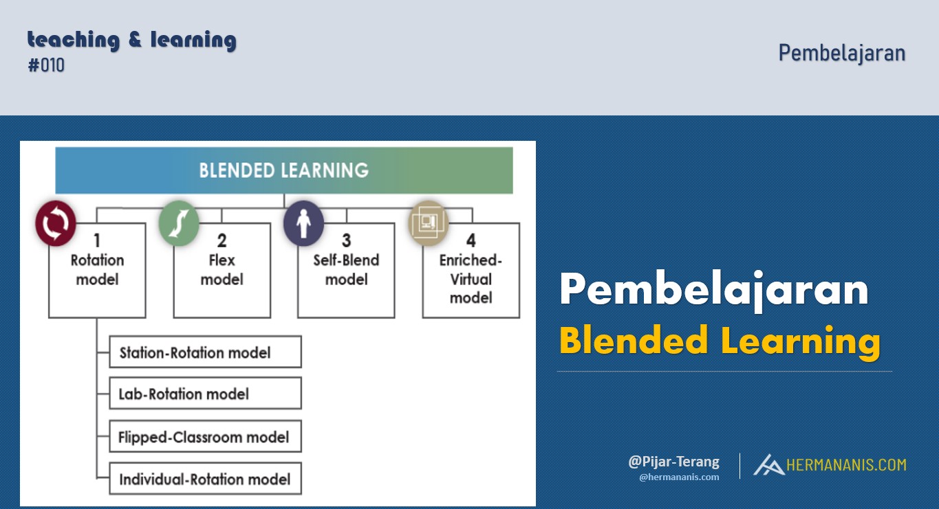 Pembelajaran Blended Learning