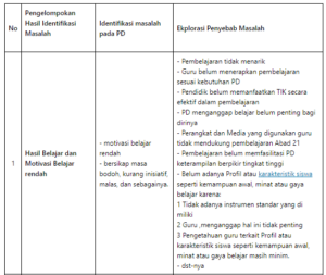 Eksplorasi Alternatif Solusi - Herman Anis