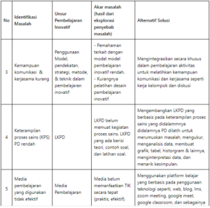 Eksplorasi Alternatif Solusi - Pembelajaran - Herman Anis