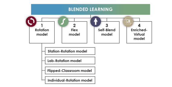 Pembelajaran Blended Learning