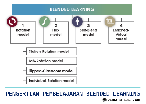 Herman Anis - Penelitian Pendidikan, Perangkat Pembelajaran, LKPD, STEM ...