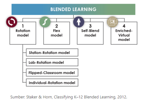 Pengertian Pembelajaran Blended Learning