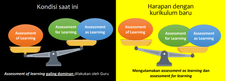 Asesmen Formatif Dan Sumatif Dalam Kurikulum Merdeka