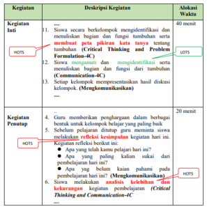 Model Model Pembelajaran Inovatif - Pembelajaran - Herman Anis