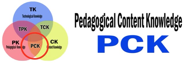 Pengetahuan Pedagogi Konten Materi (Pedagogical Content Knowledge/PCK)