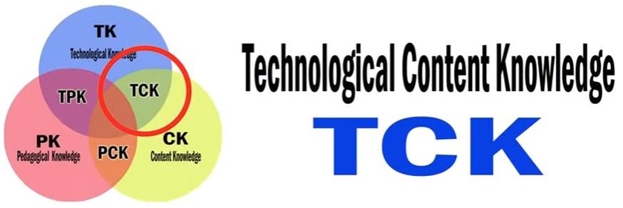 Pengetahuan Teknologi Konten Materi (Technological content knowledge/TCK)