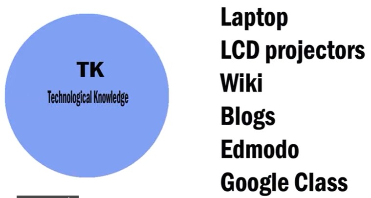 Pengetahuan Teknologi (Technological knowledge/TK) 