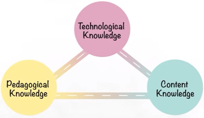 Sintaks Problem Based Learning Atau Pembelajaran Berbasis Masalah