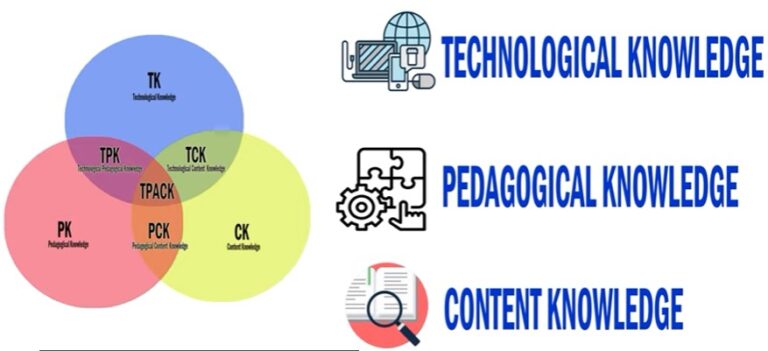 TPACK Dalam Pembelajaran
