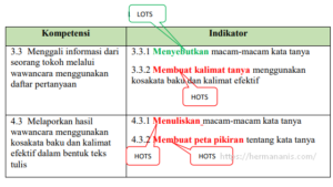 Cara Merumuskan Indikator Pencapaian Kompetensi (IPK)