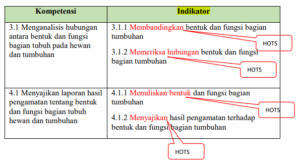 Cara Merumuskan Indikator Pencapaian Kompetensi (IPK)