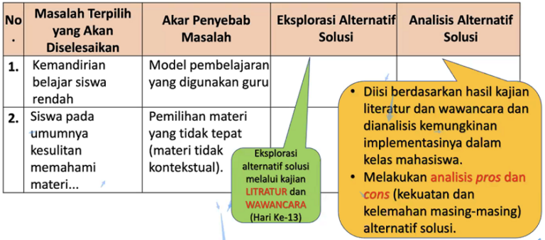 Eksplorasi Alternatif Solusi PPG - Pembelajaran