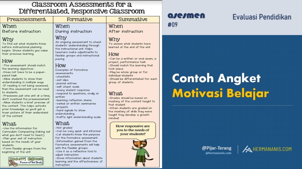 Contoh Angket Motivasi Belajar - Herman Anis