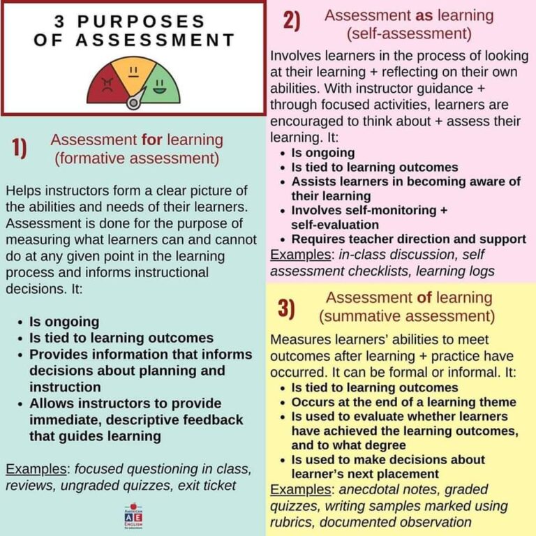 perbedaan assessment dan assignment