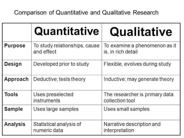 Perbedaan Penelitian Kuantitatif dan Kualitatif 