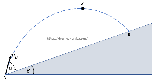 Gambar Gerak Parabola pada Bidang Miring 1