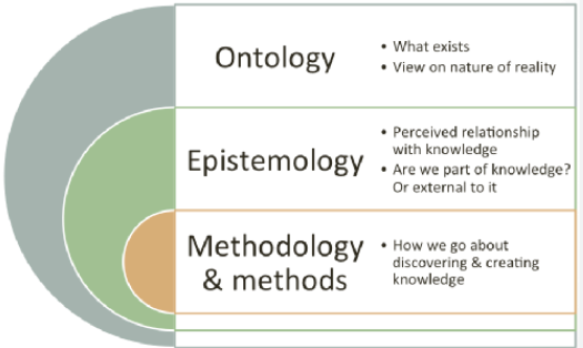 Ontologi Epistemologi dan Aksiologi dalam Filsafat Ilmu 1