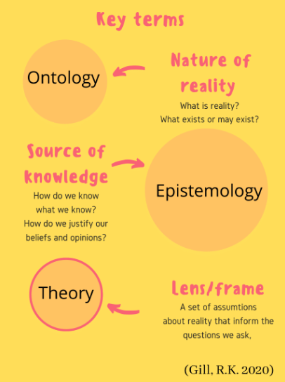Ontologi Epistemologi dan Aksiologi dalam Filsafat Ilmu